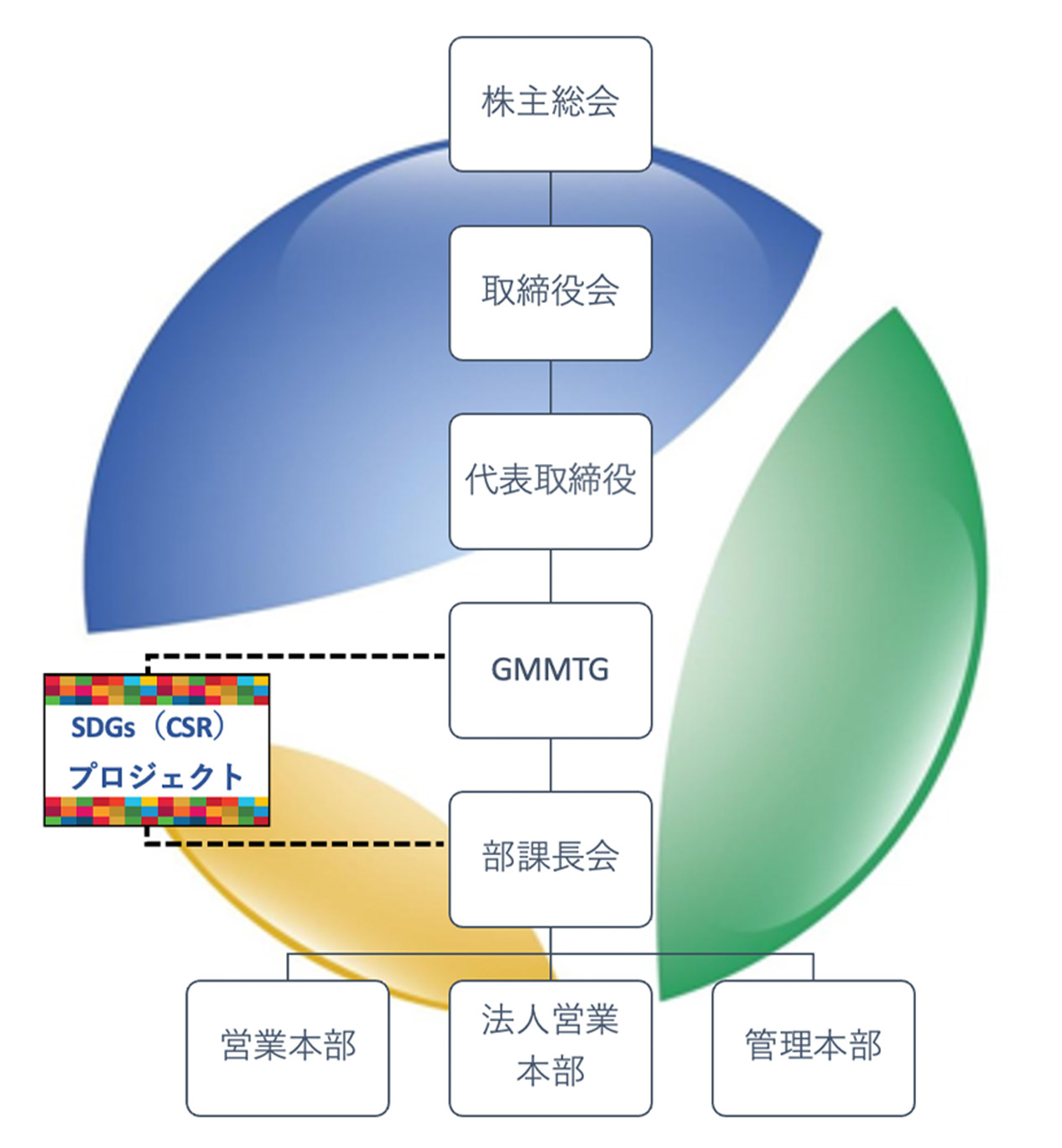 組織図イメージ