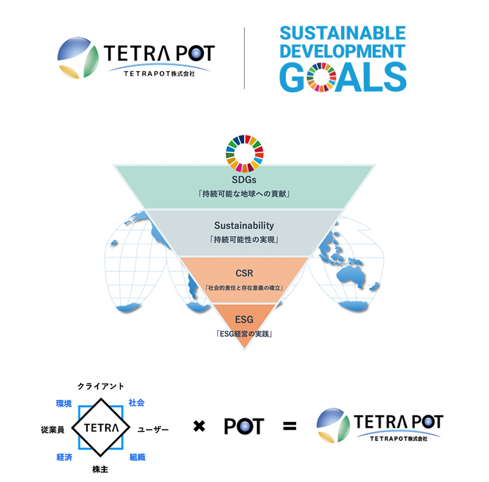 TETRAPOTグループにおけるSustainabilityの実現とSDGsへの貢献